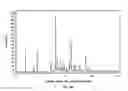 Fig. 42 - SOLID FORMS OF SELECTIVE ANDROGEN RECEPTOR MODULATORS