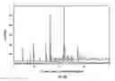 Fig. 43 - SOLID FORMS OF SELECTIVE ANDROGEN RECEPTOR MODULATORS