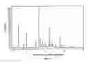 Fig. 48 - SOLID FORMS OF SELECTIVE ANDROGEN RECEPTOR MODULATORS