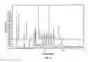Fig. 54 - SOLID FORMS OF SELECTIVE ANDROGEN RECEPTOR MODULATORS