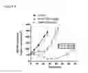 Fig. 07 - Nanoparticle Compositions