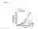 Fig. 09 - Nanoparticle Compositions