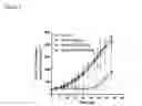 Fig. 10 - Nanoparticle Compositions