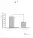 Fig. 02 - Pharmaceutical for improving dysphagia