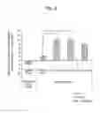 Fig. 03 - Pharmaceutical for improving dysphagia