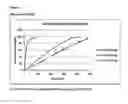 Fig. 02 - MODIFIED RELEASE FORMULATION