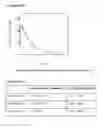 Fig. 04 - MODIFIED RELEASE FORMULATION