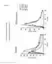 Fig. 16 - MODIFIED RELEASE FORMULATION