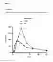 Fig. 17 - MODIFIED RELEASE FORMULATION