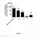 Fig. 03 - METHODS AND COMPOSITIONS RELATED TO SYNTHETIC NANOCARRIERS WITH RAPAMYCIN IN A STABLE, SUPER-SATURATED STATE