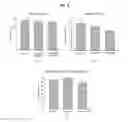 Fig. 04 - PPAR GAMMA MODULATORS FOR TREATING CYSTIC DISEASES