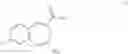 Fig. 02 - Substituted benzoazepines as toll-like receptor modulators