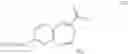 Fig. 04 - Substituted benzoazepines as toll-like receptor modulators