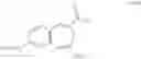 Fig. 15 - Substituted benzoazepines as toll-like receptor modulators