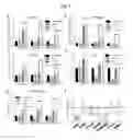 Fig. 06 - Compositions and methods for treating allergic inflammation through inhibition of NTRK1