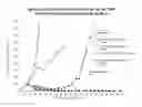 Fig. 04 - Targeted pyrrolobenzodiazapine conjugates