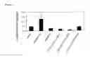 Fig. 07 - ADENOSINE ANALOGS AND THEIR USE