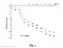 Fig. 02 - Multi-functional composition and preparation method and application thereof
