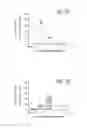 Fig. 21 - COMPOSITION OF MESENCHYMAL STEM CELLS