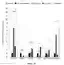 Fig. 15 - USE OF MESOTHELIAL CELLS IN TISSUE BIOENGINEERING AND ARTIFICIAL TISSUES