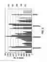Fig. 04 - Placental stem cell populations