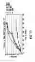Fig. 11 - Placental stem cell populations