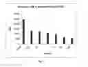 Fig. 03 - Purified amniotic membrane compositions and methods of use