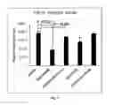 Fig. 04 - Purified amniotic membrane compositions and methods of use