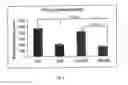 Fig. 10 - Purified amniotic membrane compositions and methods of use