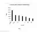 Fig. 03 - Amniotic membrane preparations and purified compositions and therapy for scar reversal and inhibition