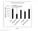 Fig. 04 - Amniotic membrane preparations and purified compositions and therapy for scar reversal and inhibition