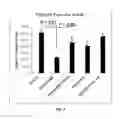 Fig. 05 - Amniotic membrane preparations and purified compositions and therapy for scar reversal and inhibition