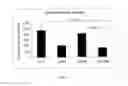 Fig. 10 - Amniotic membrane preparations and purified compositions and therapy for scar reversal and inhibition