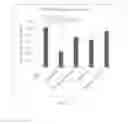 Fig. 05 - Amniotic membrane preparations and purified compositions and anti-angiogenesis treatment