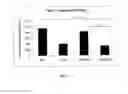 Fig. 10 - Amniotic membrane preparations and purified compositions and anti-angiogenesis treatment