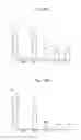 Fig. 15 - Lactobacillus brevis G-101 strain and use thereof