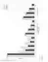 Fig. 08 - MICROORGANISM BIOMASS FOR PREVENTION AND REDUCTION OF THE ADVERSE EFFECTS OF MYCOTOXINS IN DIGESTIVE TRACT