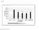 Fig. 03 - COMPOSITION FOR PREVENTING AND TREATING GASTROINTESTINAL DISEASES, CONTAINING ESSENTIAL OILS EXTRACTED FROM LITSEA JAPONICA FRUIT