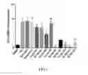 Fig. 02 - COMPOSITION OF PLANT EXTRACT AND ITS PHARMACEUTICAL COMPOSITION AND APPLICATION THEREOF