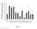 Fig. 03 - COMPOSITION OF PLANT EXTRACT AND ITS PHARMACEUTICAL COMPOSITION AND APPLICATION THEREOF