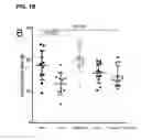 Fig. 03 - Nutritional supplements containing a peptide component and uses thereof