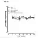 Fig. 04 - Nutritional supplements containing a peptide component and uses thereof