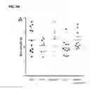 Fig. 10 - Nutritional supplements containing a peptide component and uses thereof