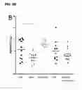 Fig. 11 - Nutritional supplements containing a peptide component and uses thereof