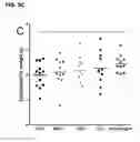 Fig. 12 - Nutritional supplements containing a peptide component and uses thereof