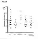Fig. 13 - Nutritional supplements containing a peptide component and uses thereof