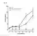 Fig. 17 - Nutritional supplements containing a peptide component and uses thereof