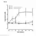 Fig. 19 - Nutritional supplements containing a peptide component and uses thereof