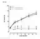 Fig. 20 - Nutritional supplements containing a peptide component and uses thereof