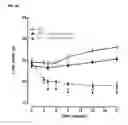 Fig. 21 - Nutritional supplements containing a peptide component and uses thereof